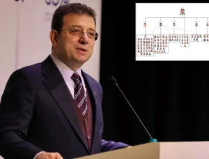 İBB iddianamesinde hiyerarşik şema! 6 isim örgüt yöneticisi olarak geçiyor